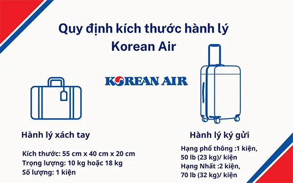 Quy định hành lý của Korean Air